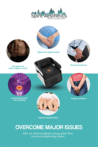 Image showing the benefits of Pelvic Floor Chair Therapy Runnymede