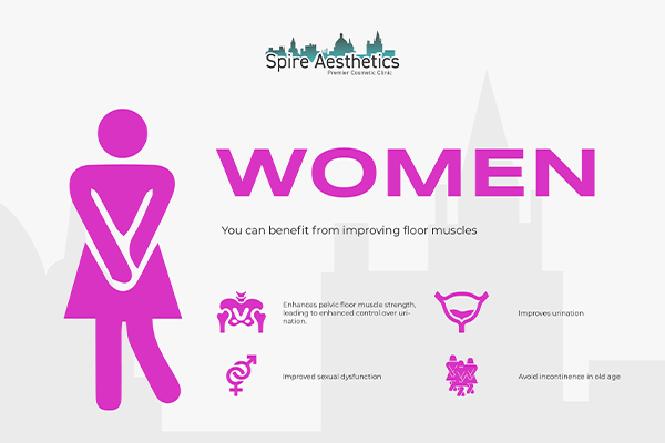 Benefits of EMS Female Urinary Incontinence Device Runnymede