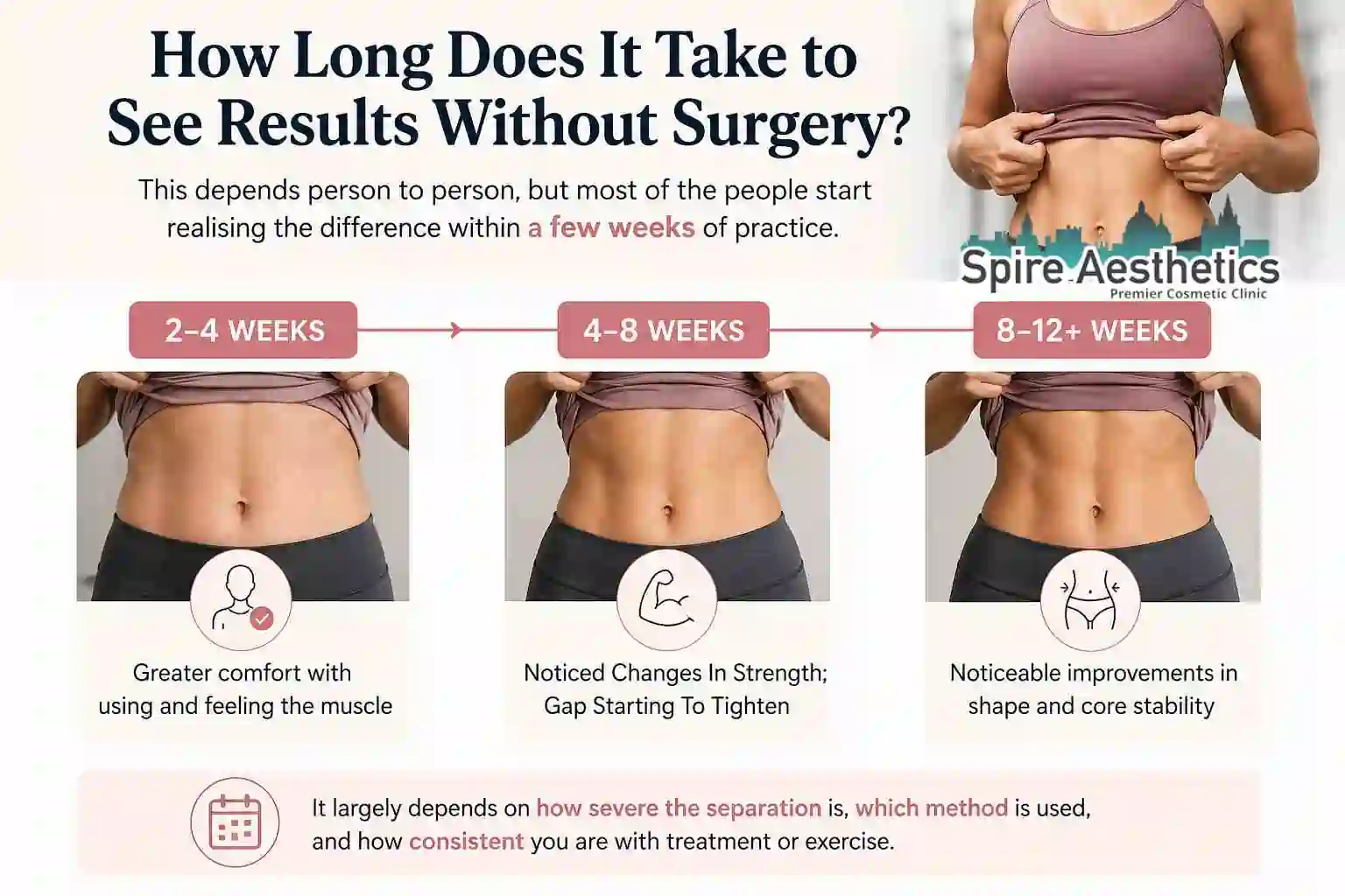 How Long Does It Take to See Results Without Surgery Runnymede?